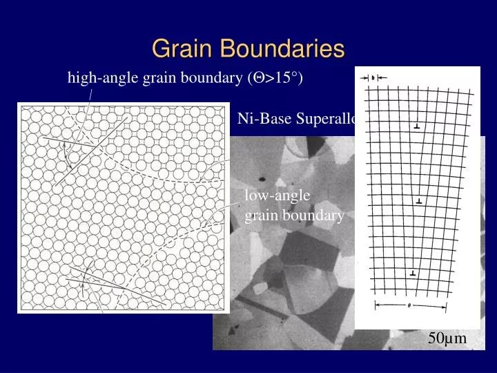 PPT Grain Boundaries PowerPoint Presentation, free download ID3810948
