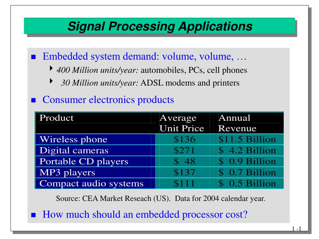 PPT Signal Processing Applications PowerPoint Presentation, free