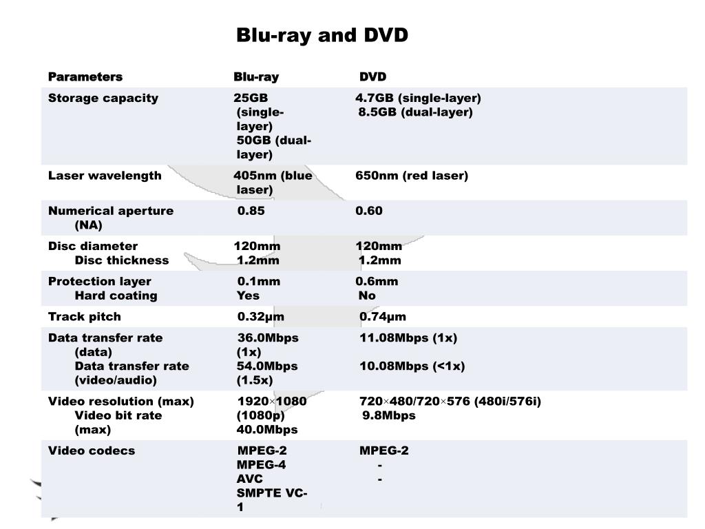 PPT Bluray Disc PowerPoint Presentation, free download ID3811623