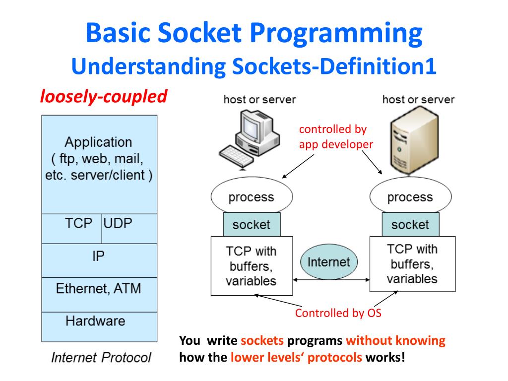 PPT Network Programming Using Sockets PowerPoint