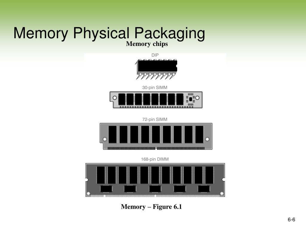 PPT Memory PowerPoint Presentation, free download ID3813144