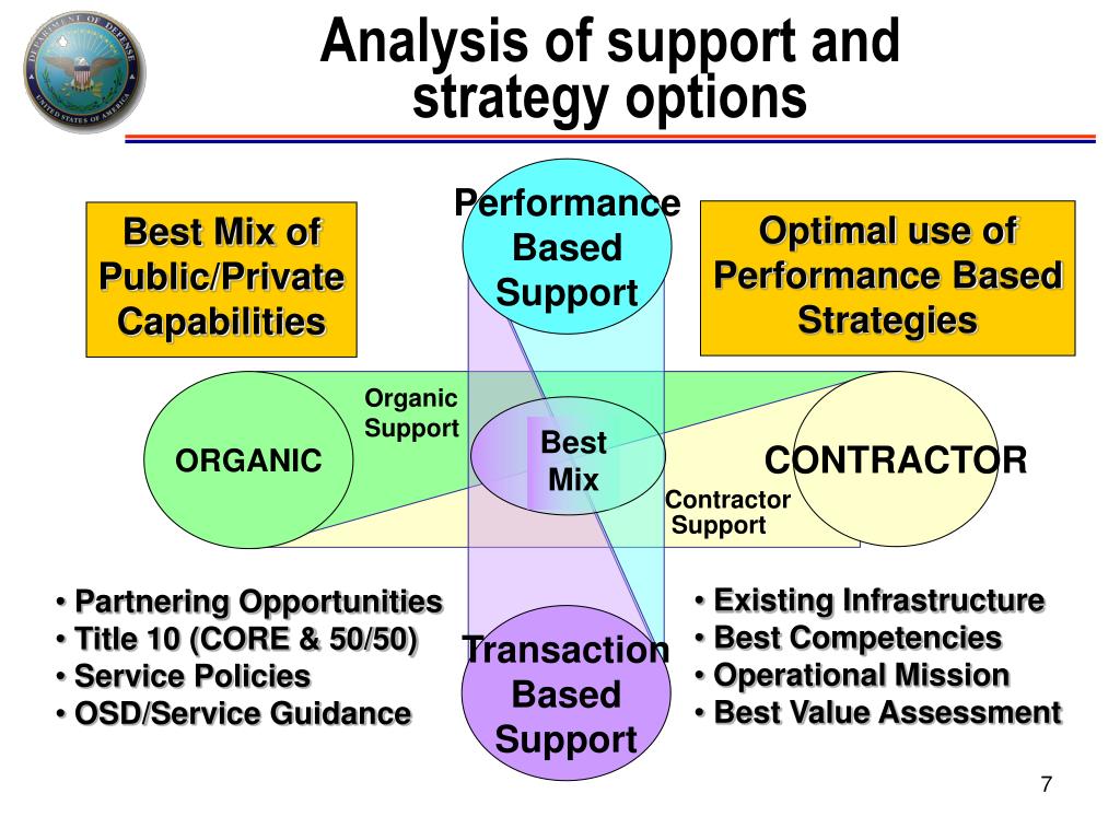 PPT OSD Product Support BCA Guidebook PowerPoint Presentation, free