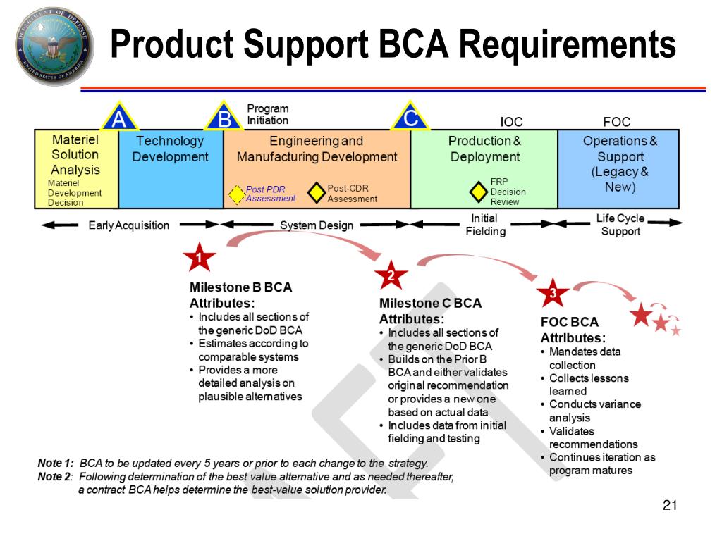 PPT OSD Product Support BCA Guidebook PowerPoint Presentation, free