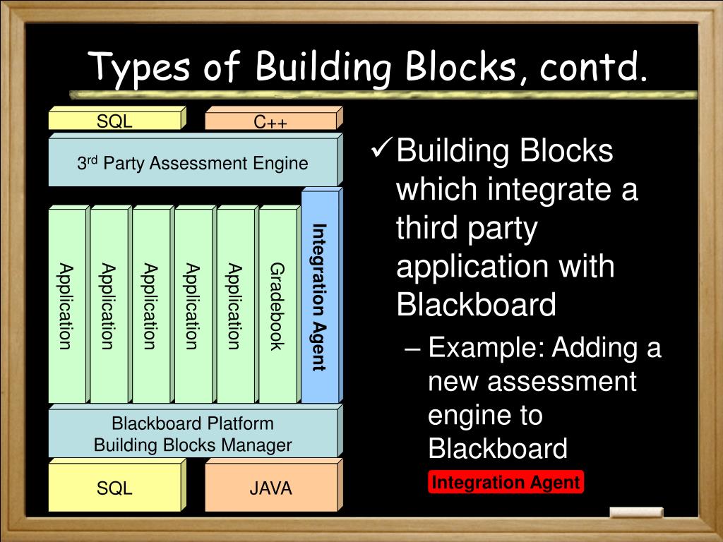 PPT Blackboard Building Blocks PowerPoint Presentation, free download