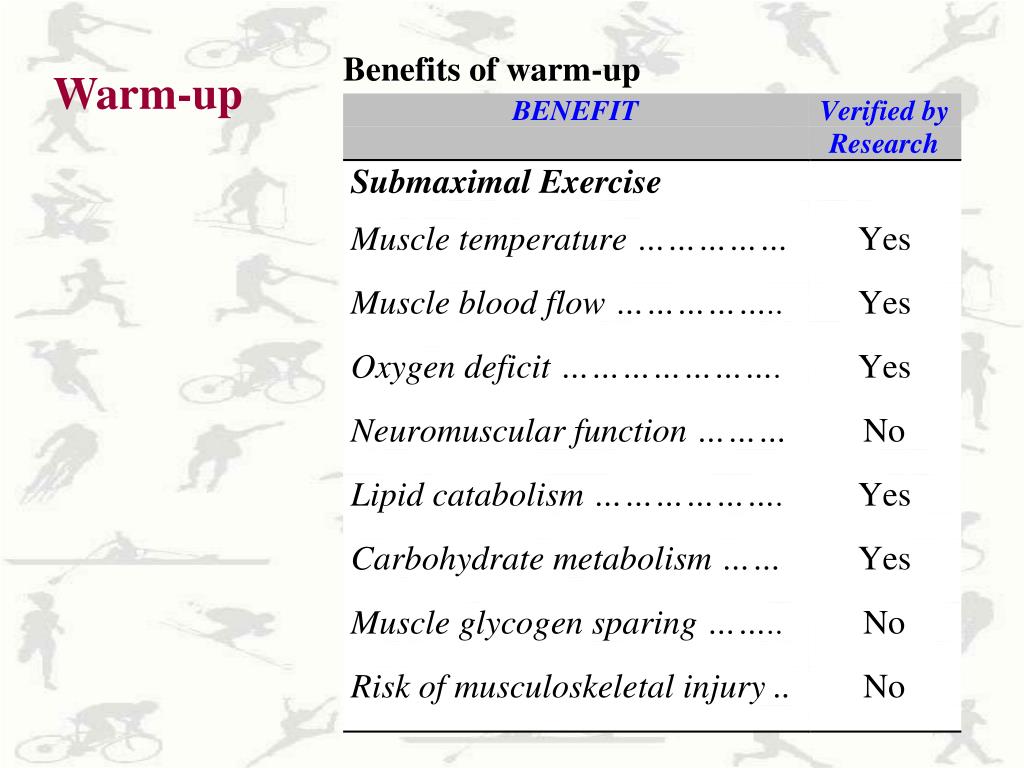 PPT Chapter 1 3 Ergogenic Aids PowerPoint Presentation, free download