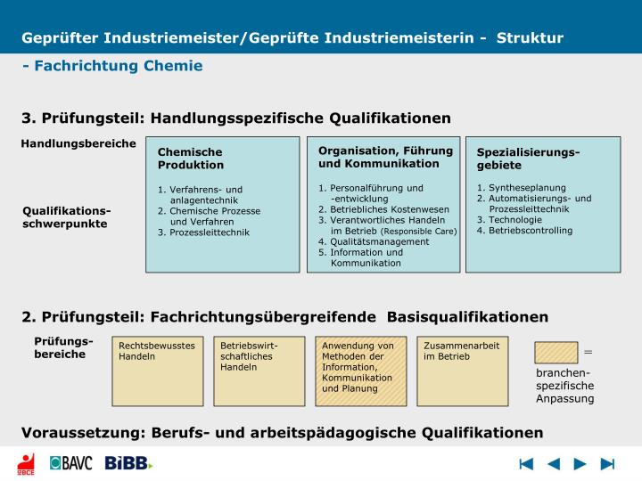 PPT Neuordnung Industriemeister Chemie PowerPoint Presentation ID3816502