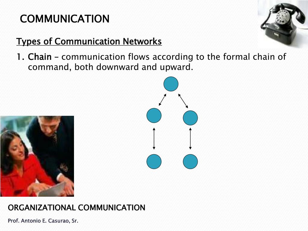 PPT ORGANIZATIONAL COMMUNICATION PowerPoint Presentation, free