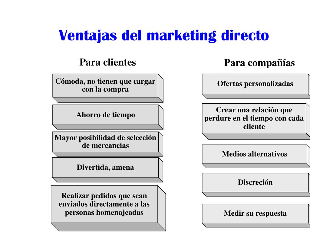 PPT Marketing Directo PowerPoint Presentation, free download ID3816992