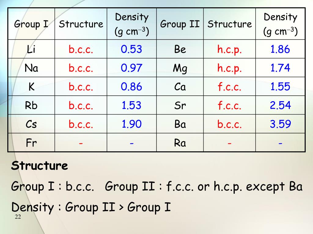 PPT The s Block Elements PowerPoint Presentation, free download ID