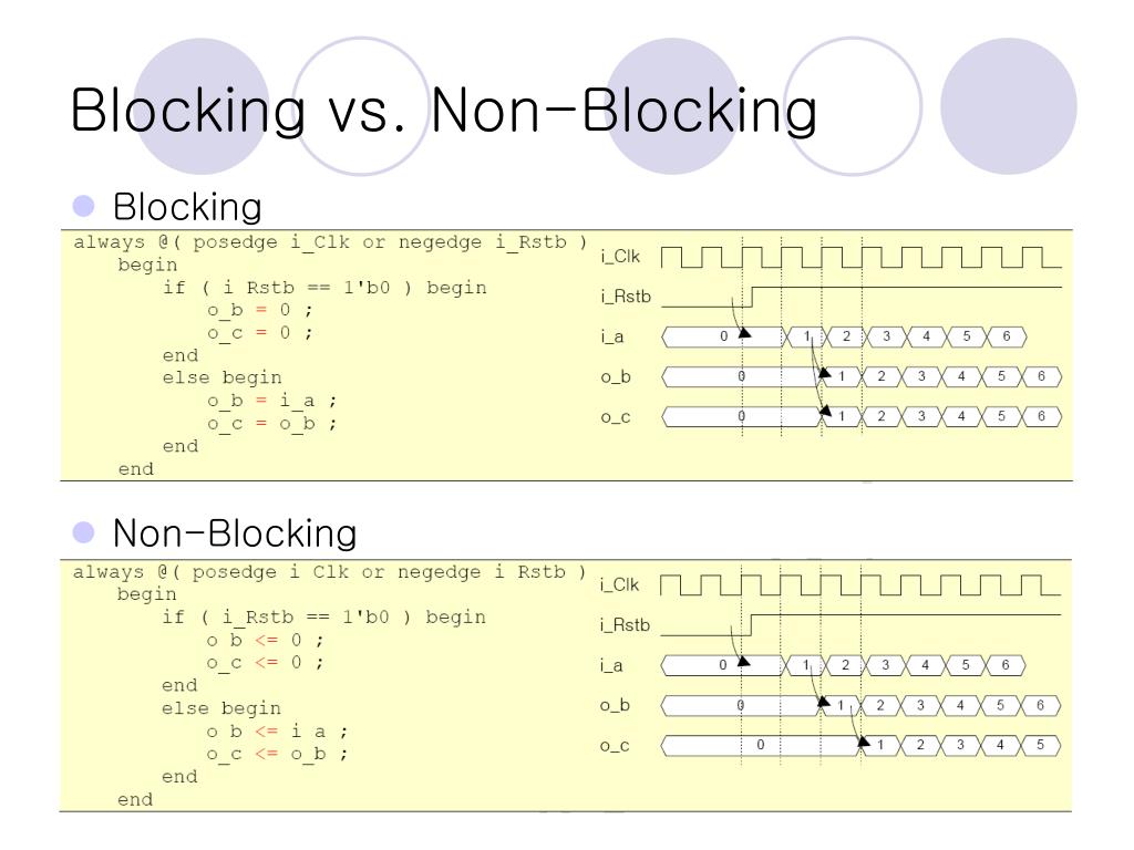 PPT 디지털 시스템 설계 (3) PowerPoint Presentation, free download ID3821116
