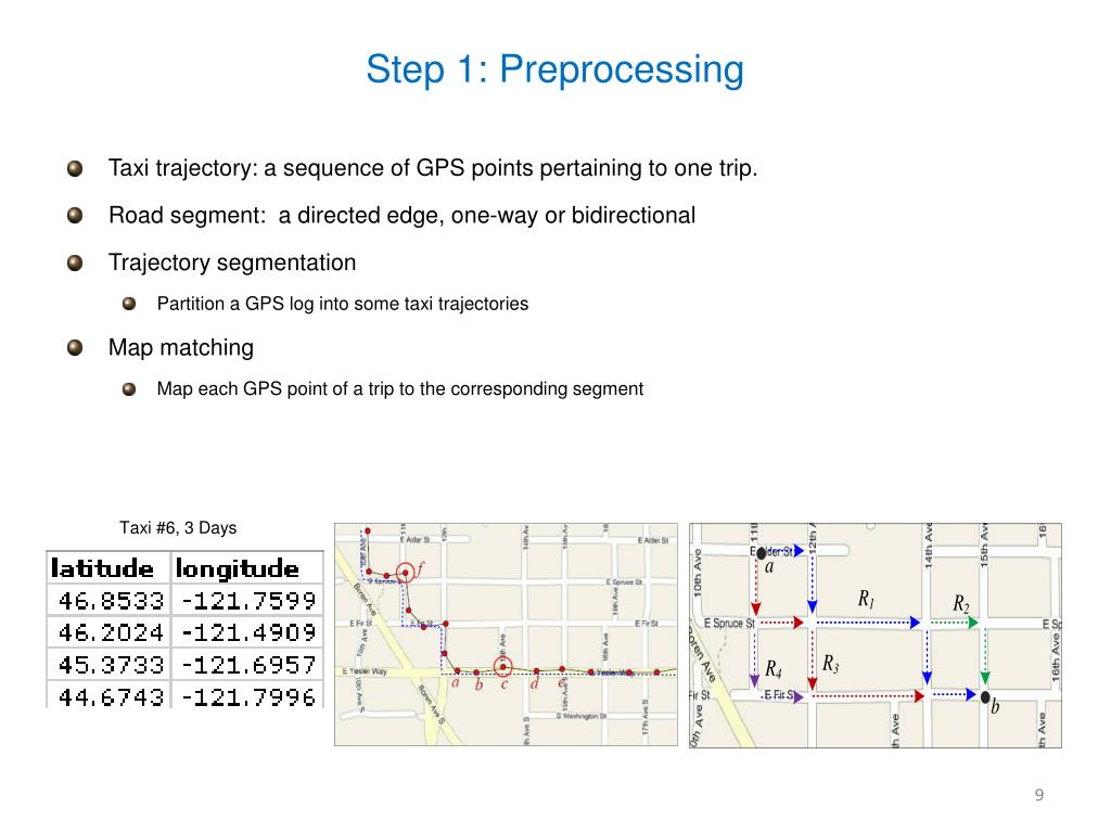 PPT TDriveDriving Directions Based on Taxi Trajectories PowerPoint Presentation ID3821346