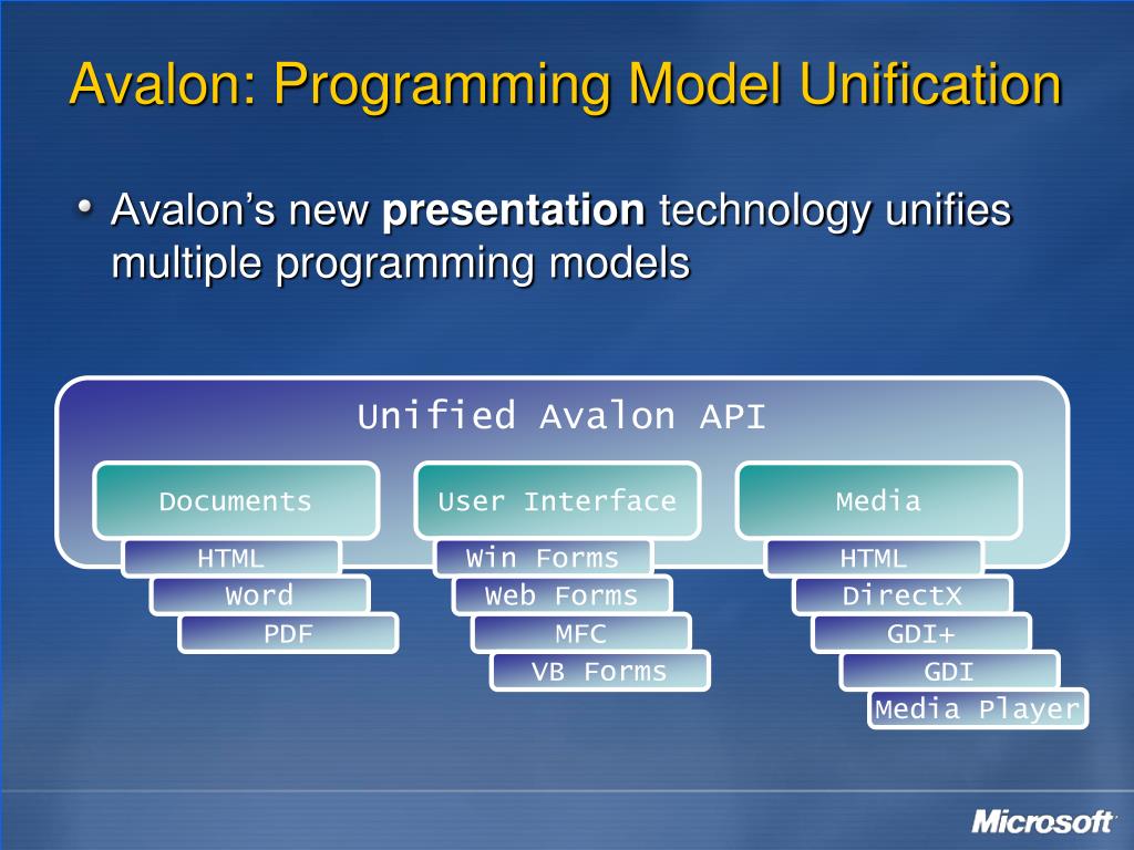 PPT Introduction to Avalon PowerPoint Presentation, free download