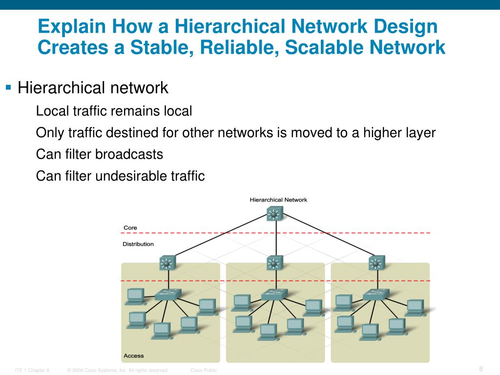 PPT Introducing Network Design Concepts PowerPoint Presentation, free