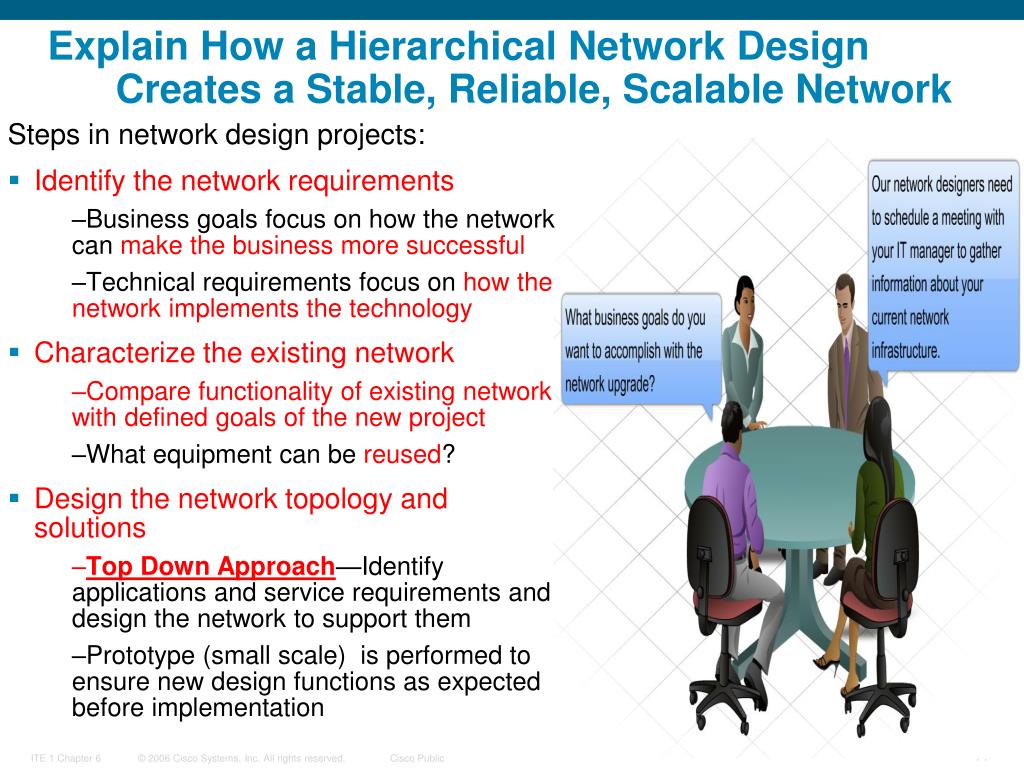 PPT Introducing Network Design Concepts PowerPoint Presentation, free