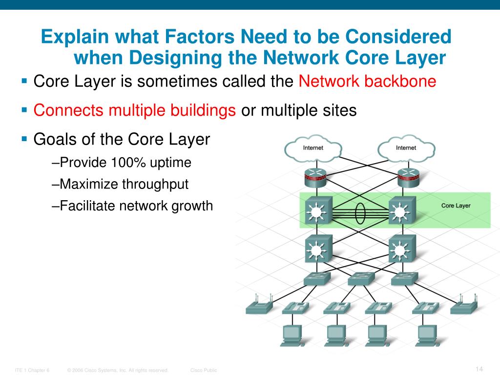 PPT Introducing Network Design Concepts PowerPoint Presentation, free