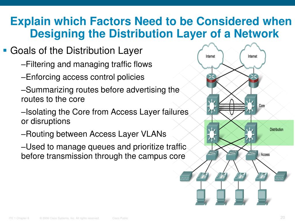 PPT Introducing Network Design Concepts PowerPoint Presentation, free download ID3821525