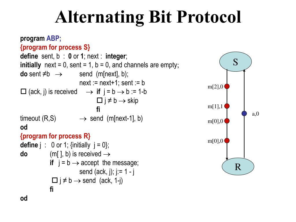 PPT Sliding window protocol PowerPoint Presentation, free download ID3822626