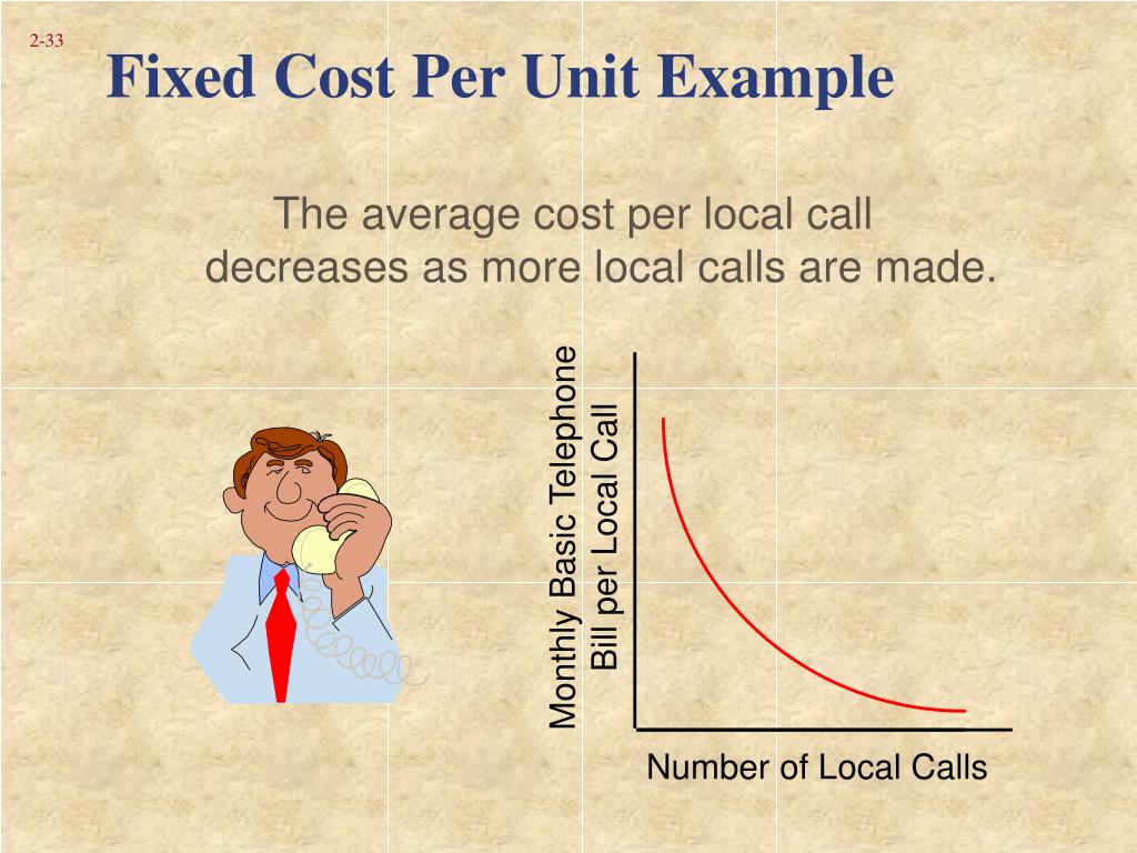 PPT Product Costing Systems Concepts and Design Issues PowerPoint