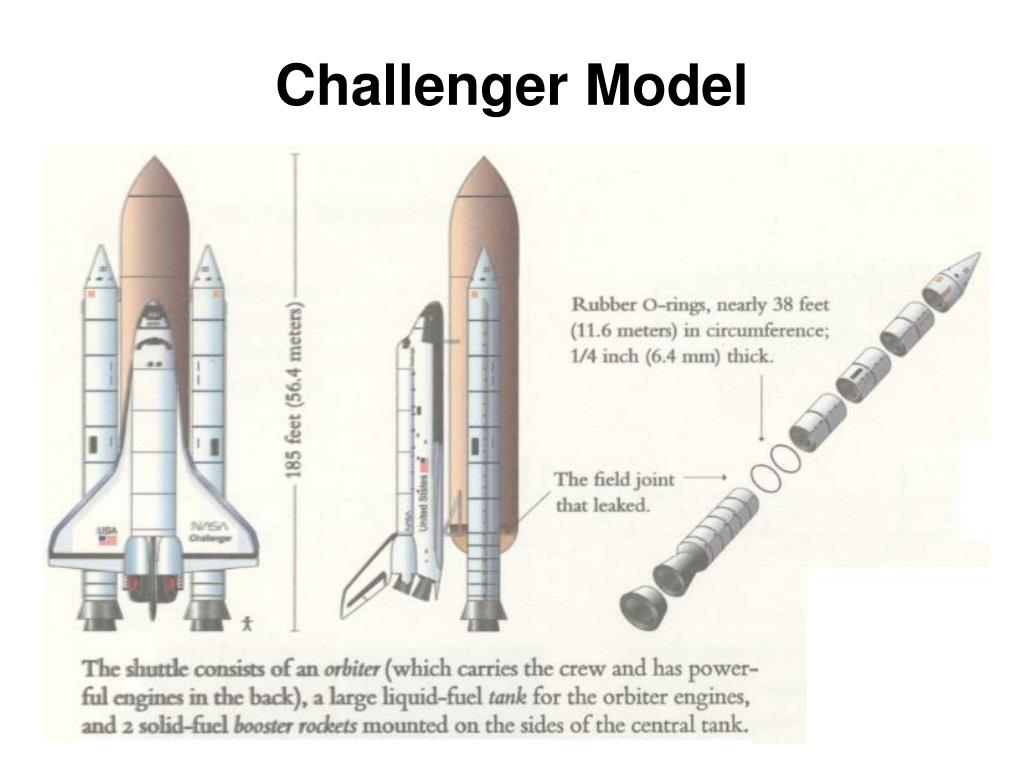 PPT - Failed Challenger case study PowerPoint Presentation, free