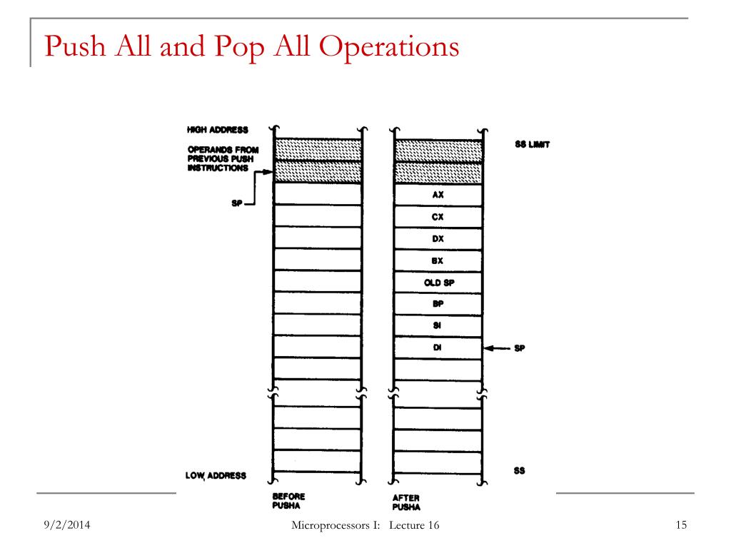 PPT 16.317 Microprocessor Systems Design I PowerPoint Presentation