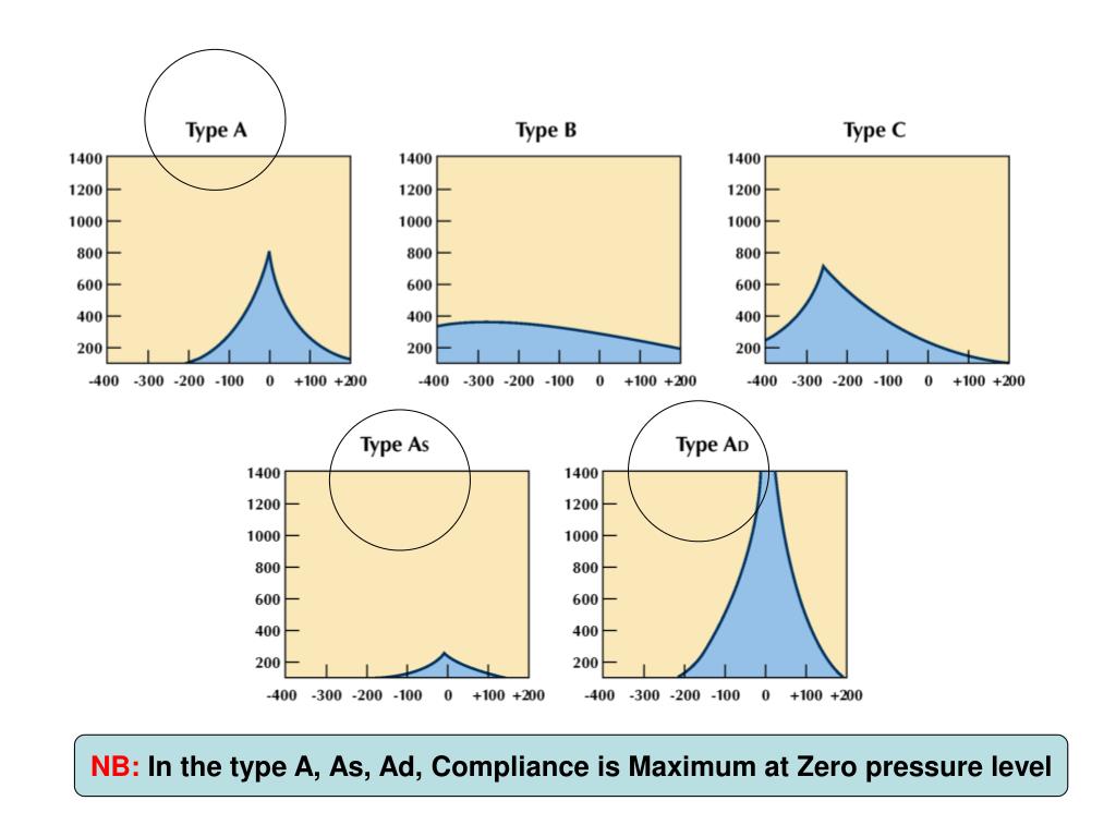 PPT Investigations of The Ear PowerPoint Presentation, free download