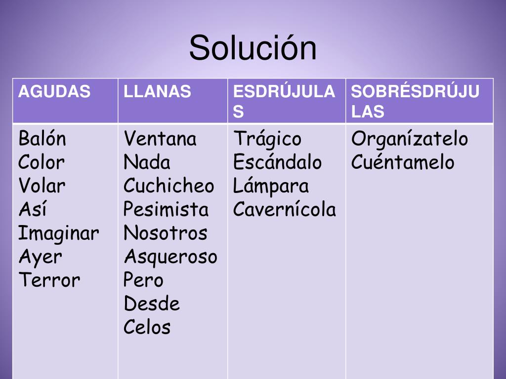 PPT ORTOGRAFÍA PowerPoint Presentation, free download ID3823981