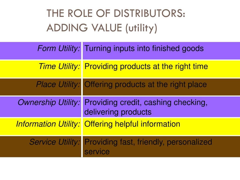 PPT Chapter 13 DISTRIBUTION AND PRICING PowerPoint Presentation