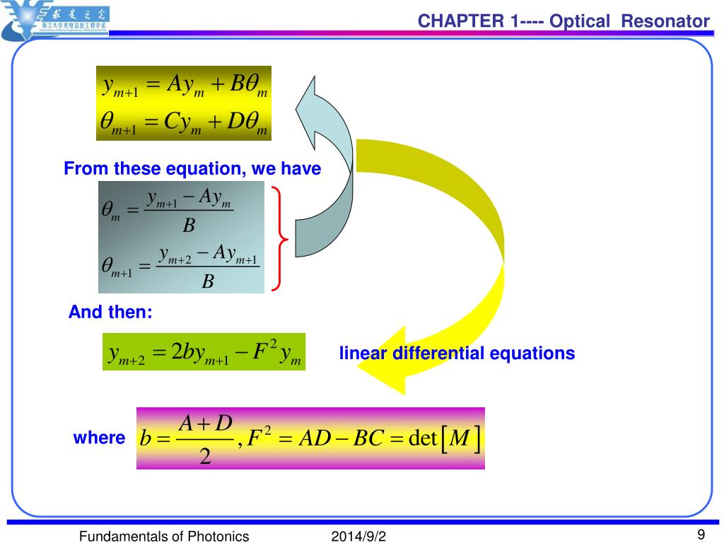 PPT Chapter 1 Optical Resonator PowerPoint Presentation, free