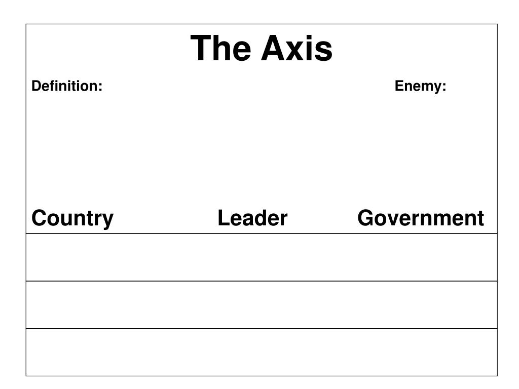 PPT The Axis Definition Enemy Country Leader Government PowerPoint