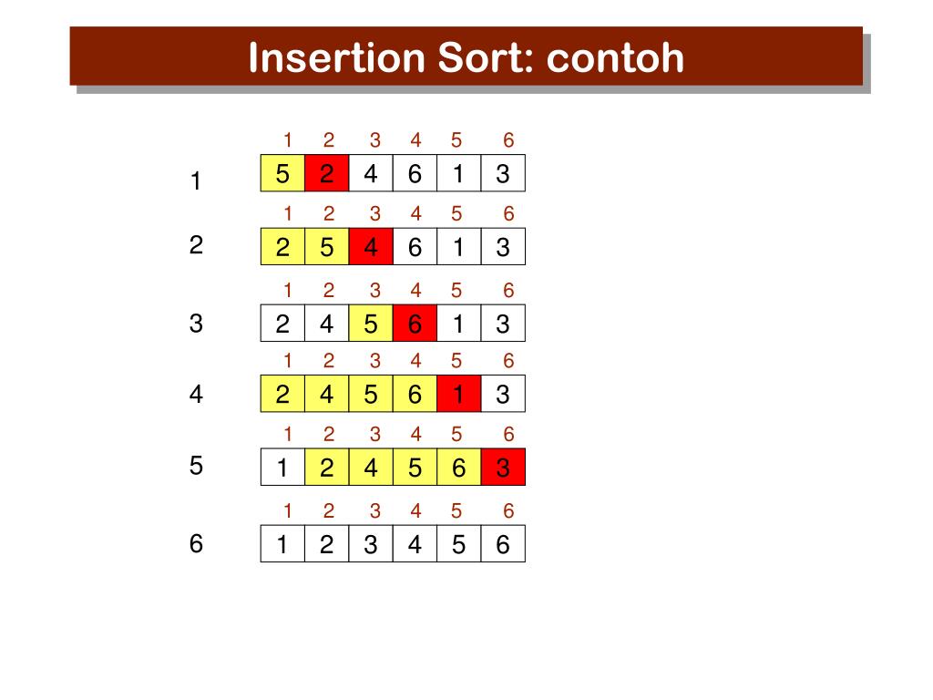 PPT Sorting Algorithms PowerPoint Presentation, free download ID