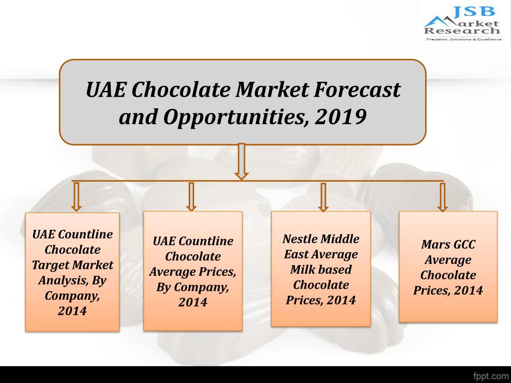 PPT JSB Market Research UAE Chocolate Market PowerPoint Presentation