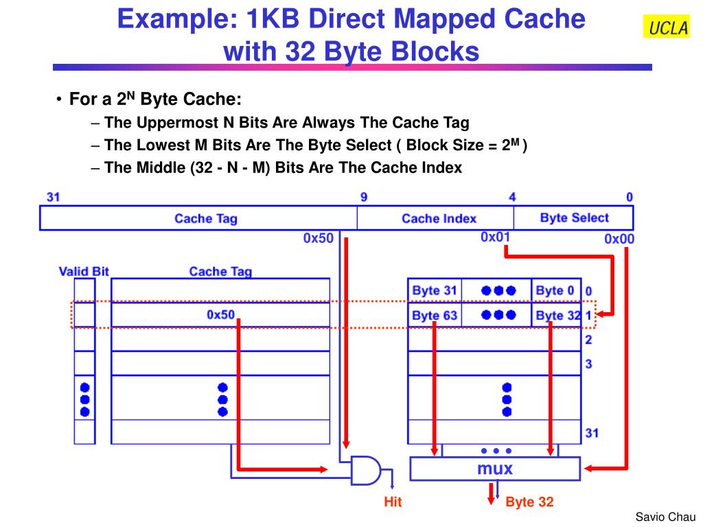 PPT Five Classic Components of a Computer PowerPoint Presentation, free download ID3826733