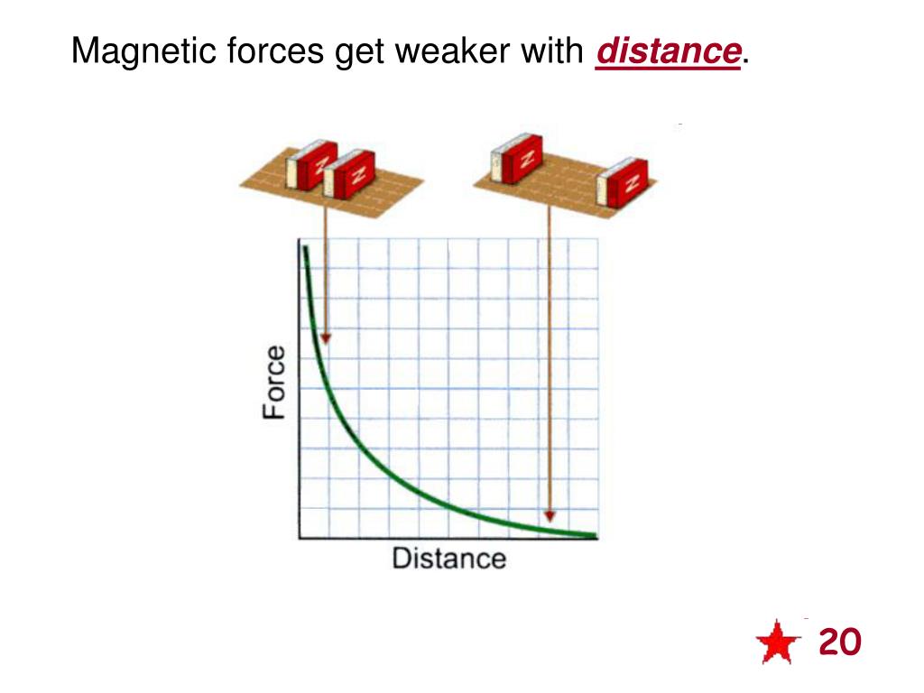 PPT PowerPoint Presentation, free download ID3827101