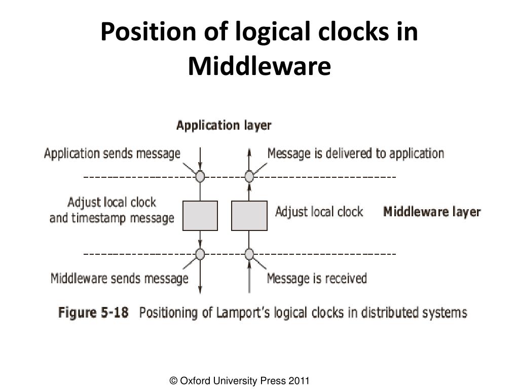 PPT DISTRIBUTED COMPUTING PowerPoint Presentation, free download ID