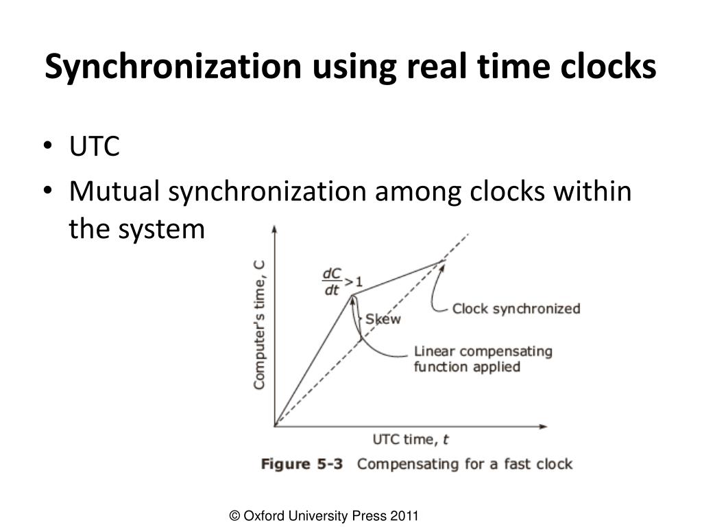 PPT DISTRIBUTED COMPUTING PowerPoint Presentation, free download ID3829539