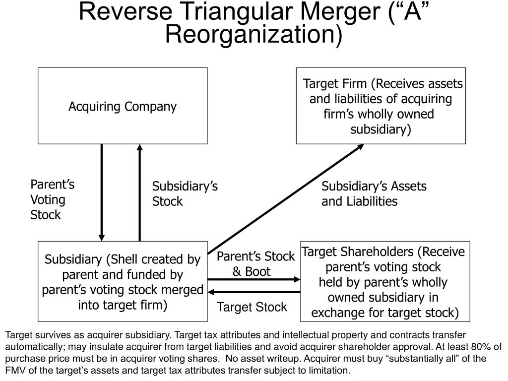 PPT Structuring the Deal Tax and Accounting Considerations