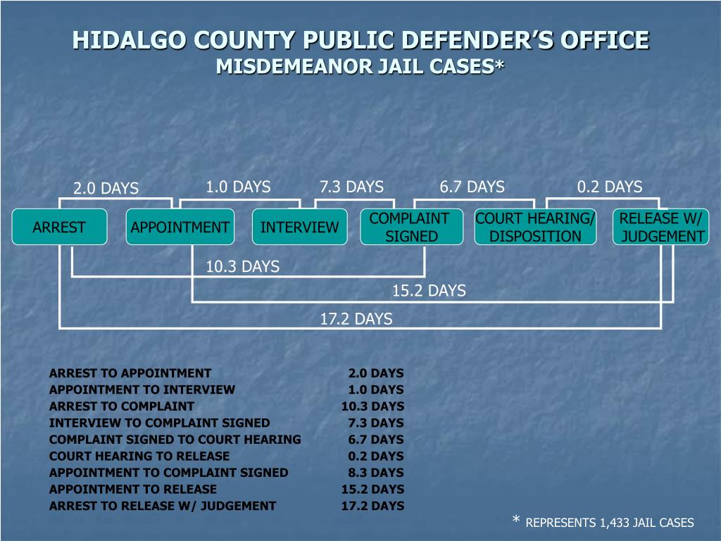 PPT What has worked in Hidalgo County PowerPoint Presentation, free