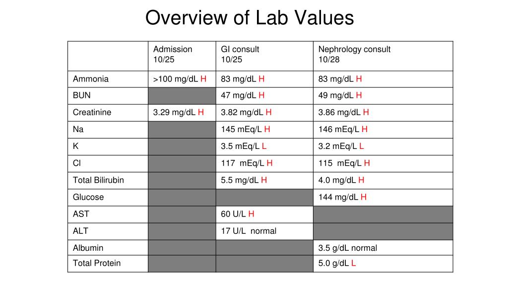PPT Case Study Hepatic Encephalopathy PowerPoint Presentation, free