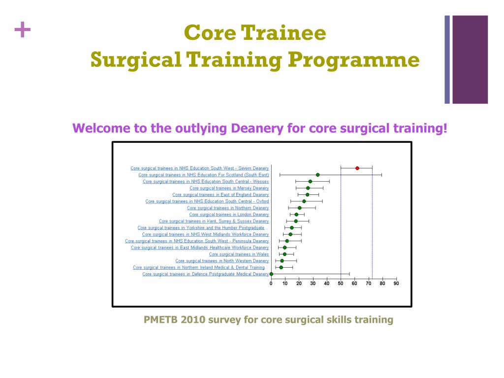 PPT SEVERN SCHOOL OF SURGERY Core Trainee Surgical Training Programme 2011/2012 PowerPoint
