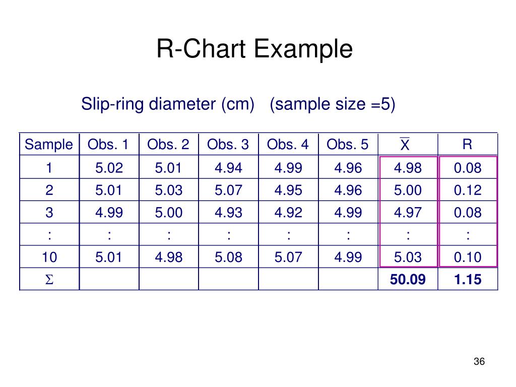 PPT Chapter 12 Managing Production Operations PowerPoint Presentation ID3831966