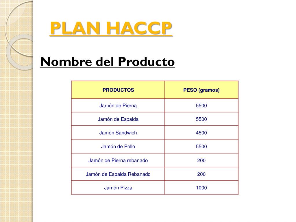 PPT IMPLEMENTACION DE UN PLAN HACCP EN UNA PLANTA DE ELABORACION DE