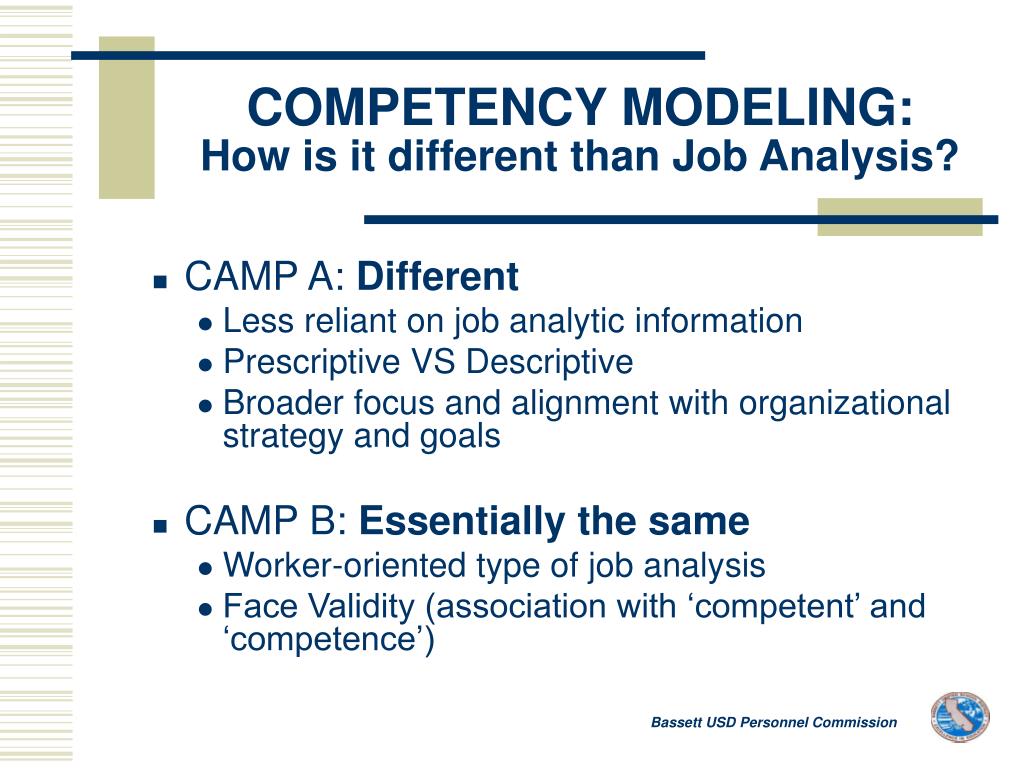 PPT Competency Modeling & Situational Judgment Interview PowerPoint