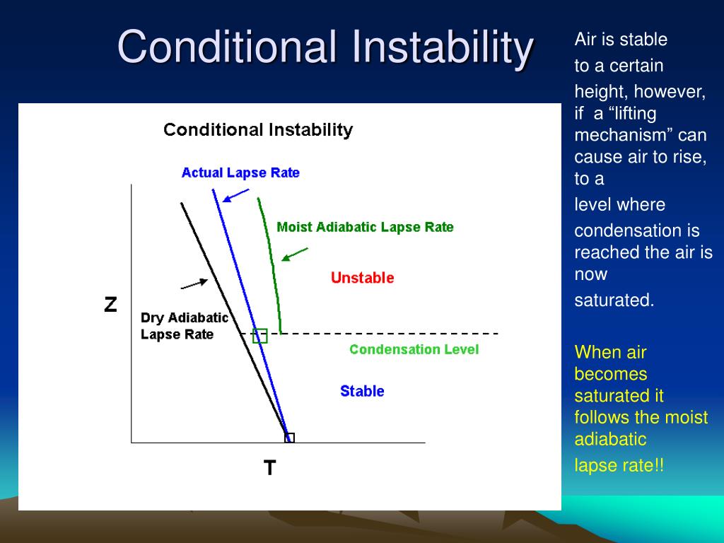 PPT Lapse Rates and Stability of the Atmosphere PowerPoint