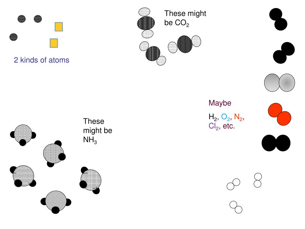 PPT Atoms, diatomic elements, molecules… which are which? PowerPoint