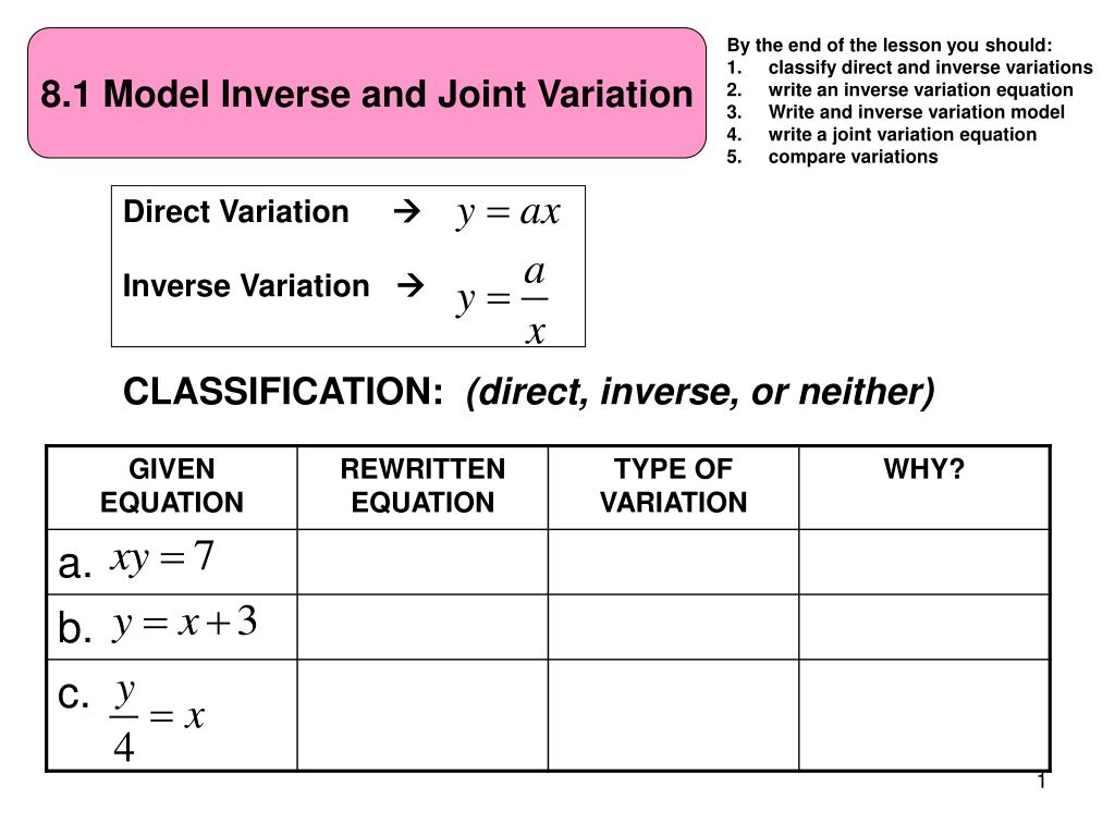 PPT Direct Variation Inverse Variation PowerPoint Presentation ID