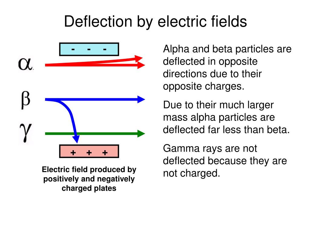 PPT AQA GCSE 1b6 Radioactivity PowerPoint Presentation, free