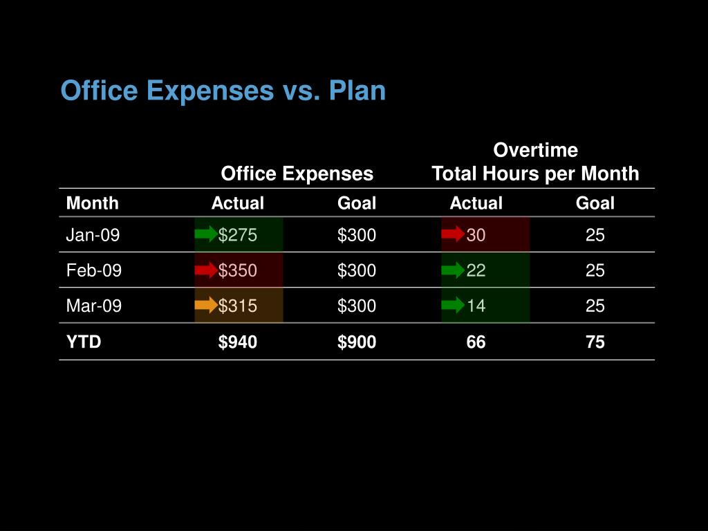 PPT Presentation Design for NonDesigners PowerPoint Presentation