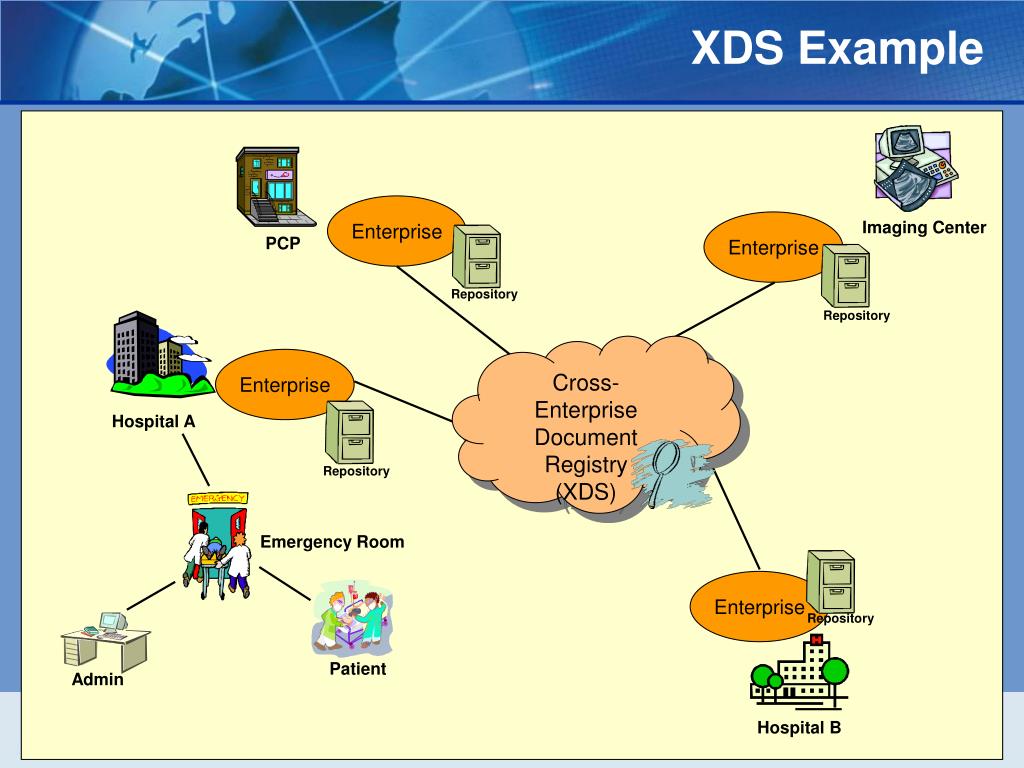 PPT IT Infrastructure Profiles for Health Information Exchange