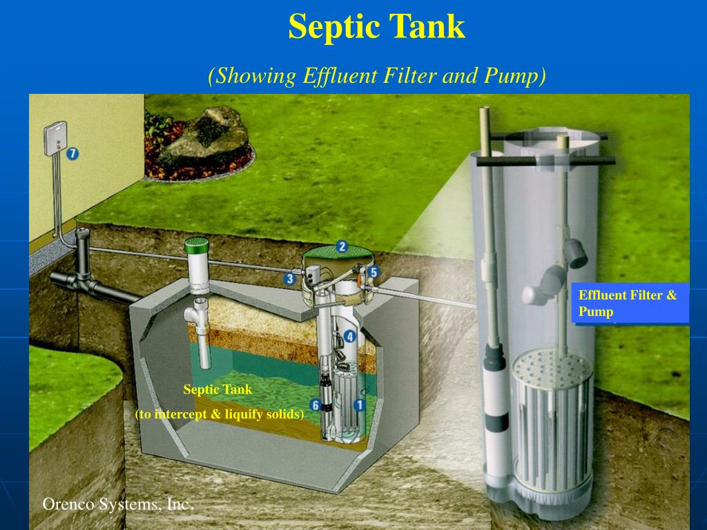 PPT Decentralized Wastewater Management PowerPoint Presentation, free