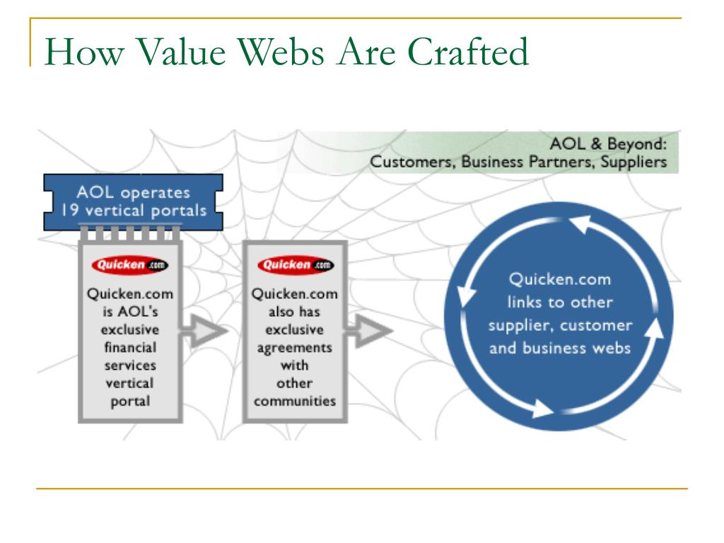PPT Value s PowerPoint Presentation, free download ID3837371